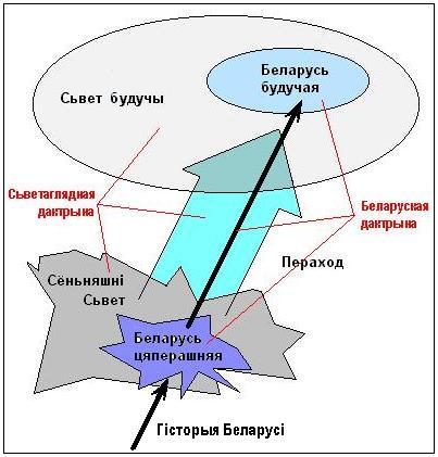Беларускі шлях 2.jpg